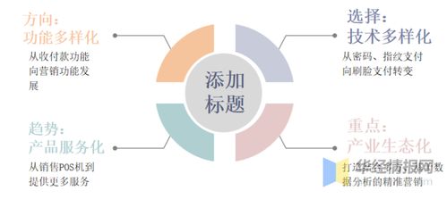 智能POS機行業發展趨勢 產品服務化與產業生態化
